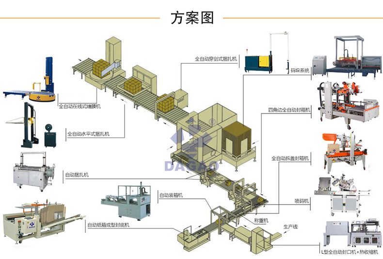 自動開箱機的工作原理