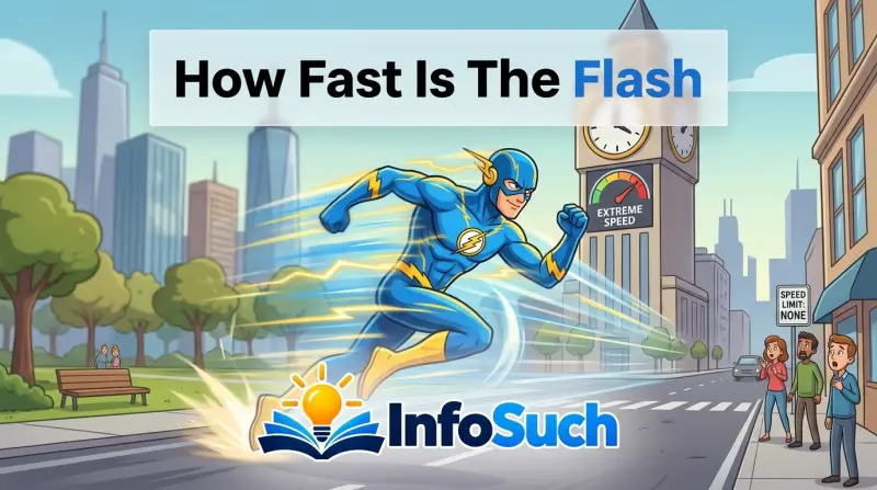 How fast is the flash